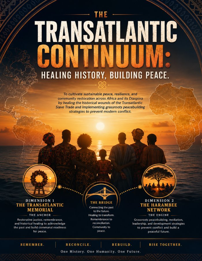 The Transatlantic Continuum